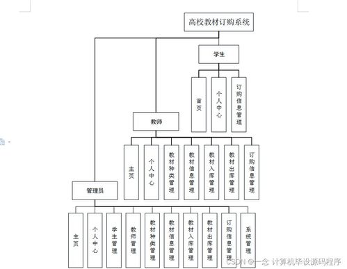 高校教材訂購系統的設計與實現 從程序開發到部署運維全流程解析