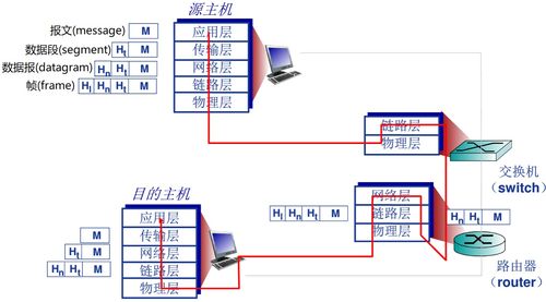 計算機網絡架構演進 從OSI到五層模型及網絡技術服務